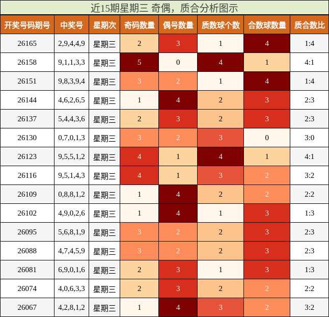 奇偶分析，质合分析