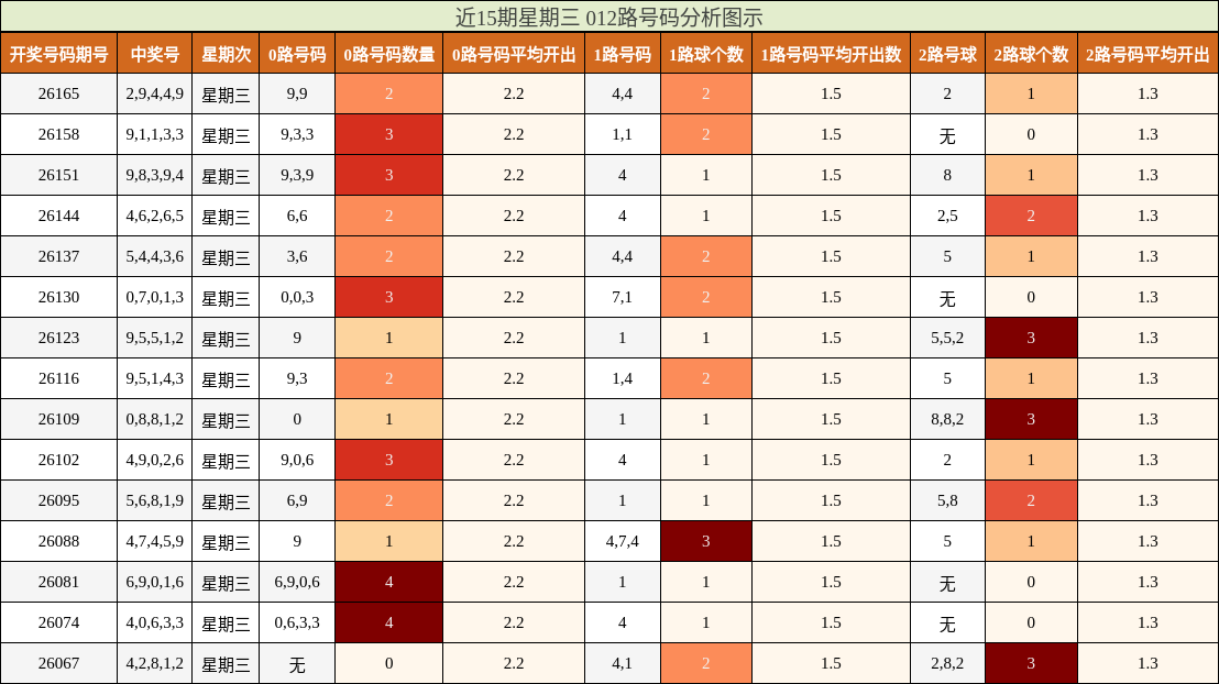 012路号码分析