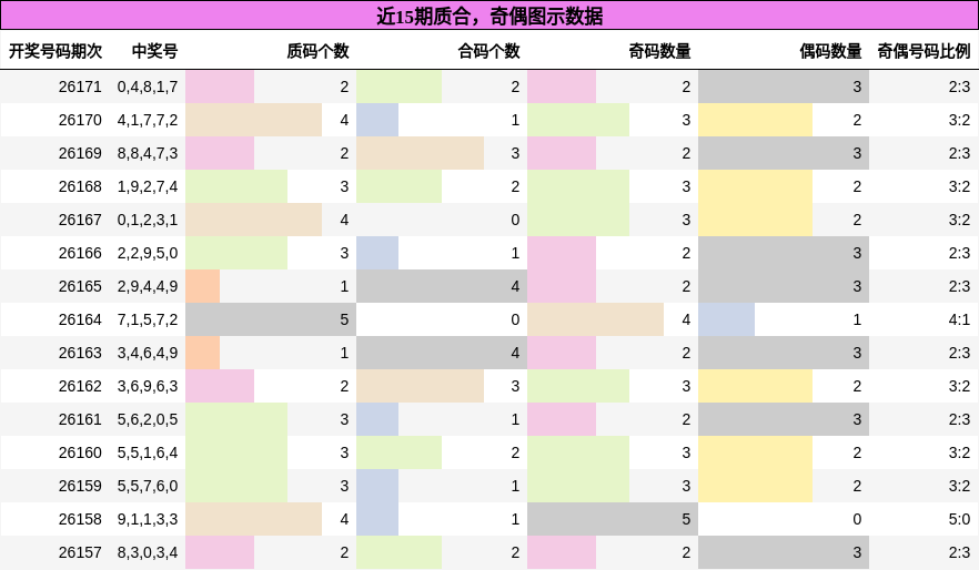 质合分析,奇偶分析