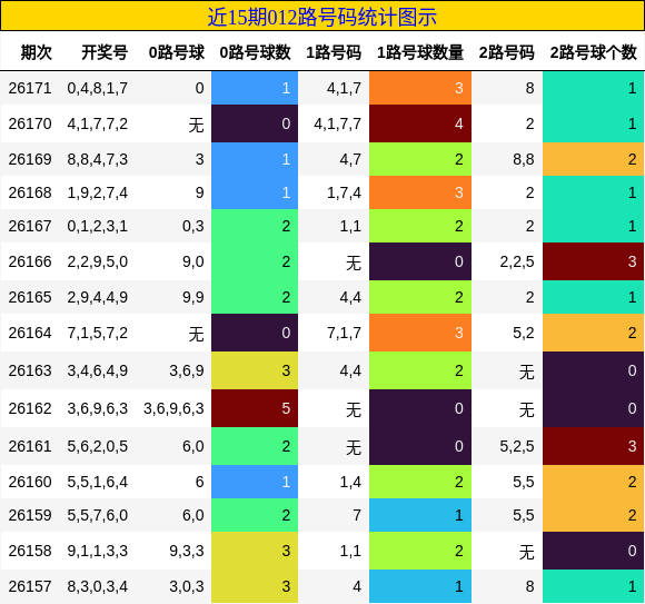012路号码分析