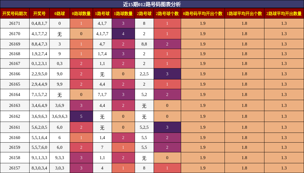 012路号码分析