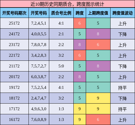 质合分析，跨度分析