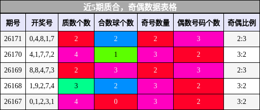 质合分析,奇偶分析