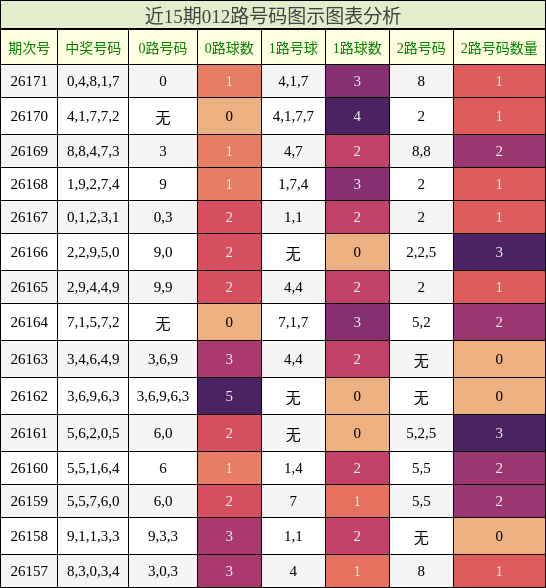 012路号码分析