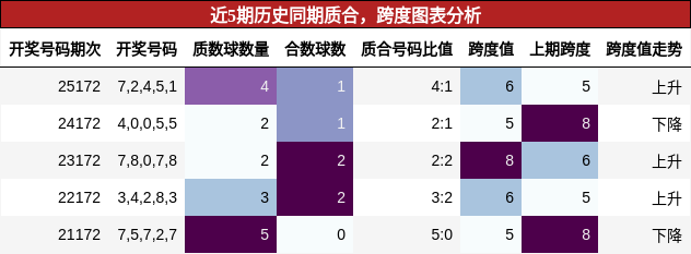 质合分析,跨度分析