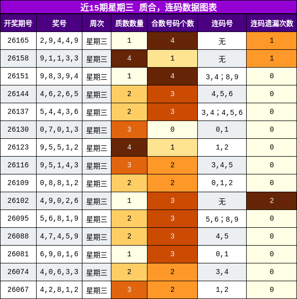 质合分析,连码分析
