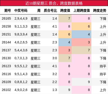 质合分析，跨度分析