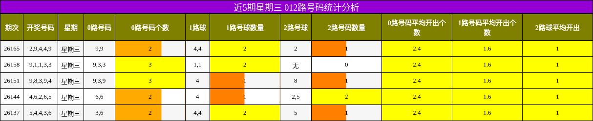 012路号码分析