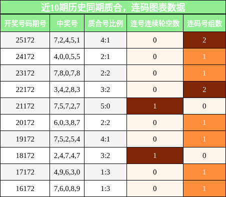 质合分析,连码分析