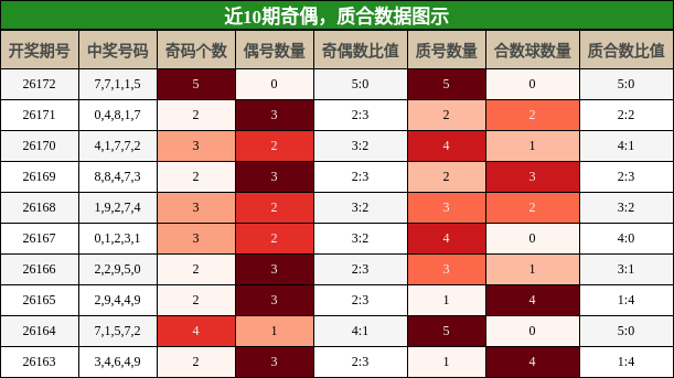 奇偶分析，质合分析