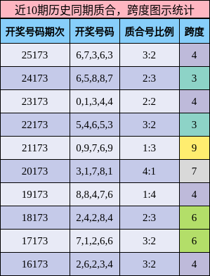 质合分析,跨度分析