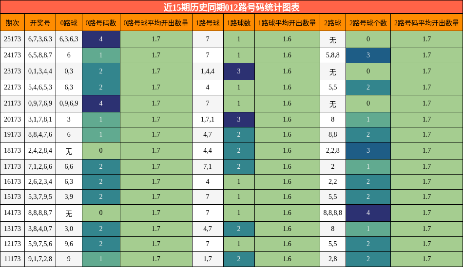 012路号码分析