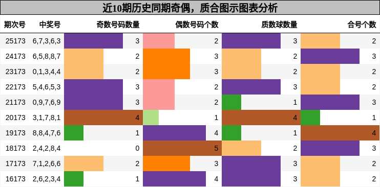 奇偶分析,质合分析