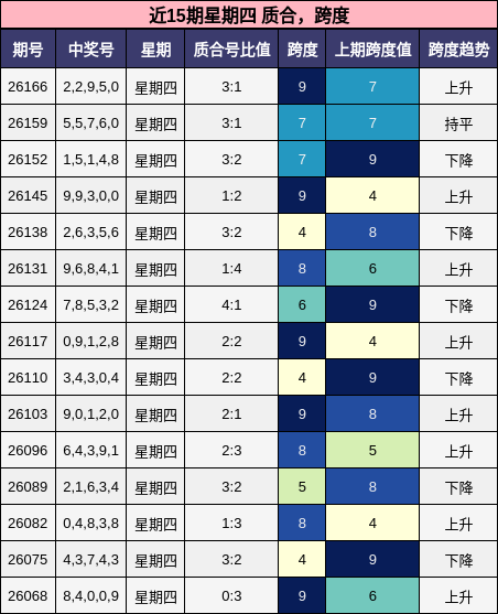 质合分析,跨度分析