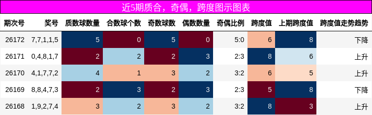 质合分析,奇偶分析,跨度分析