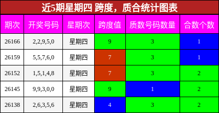跨度分析,质合分析