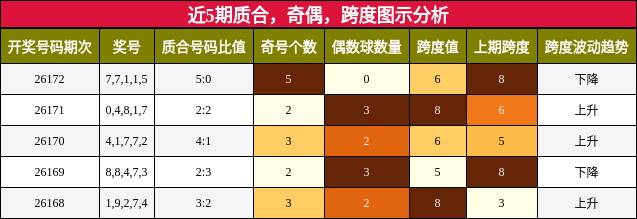 质合分析,奇偶分析,跨度分析