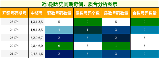奇偶分析,质合分析