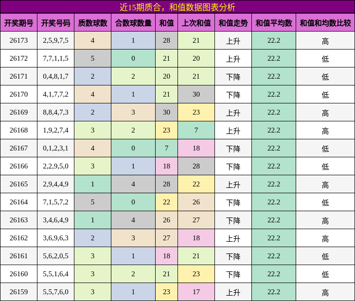 质合分析,和值分析