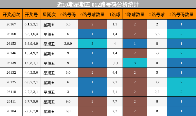 012路号码分析