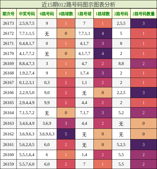 012路号码分析