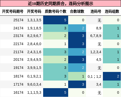 质合分析,连码分析