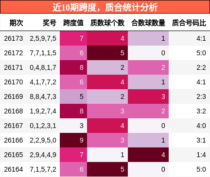 跨度分析,质合分析