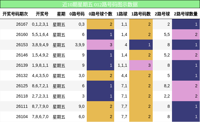 012路号码分析