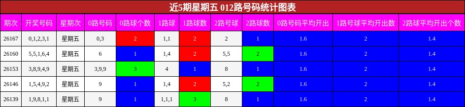 012路号码分析