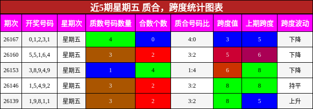 质合分析,跨度分析