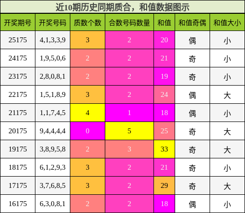 质合分析,和值分析