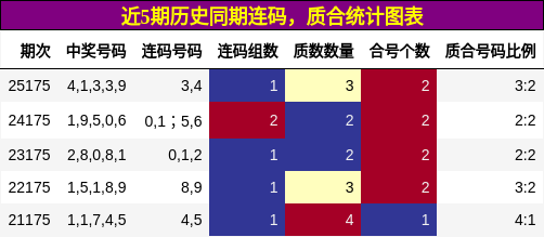 连码分析,质合分析