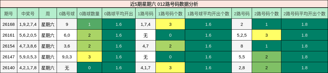 012路号码分析