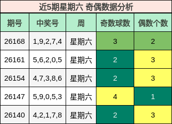 奇偶分析