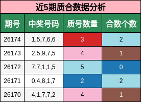 质合分析