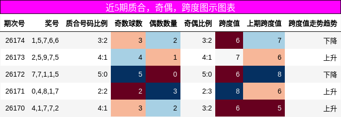 质合分析,奇偶分析,跨度分析