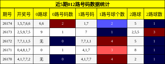 012路号码分析