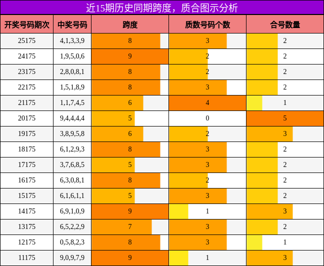 跨度分析,质合分析