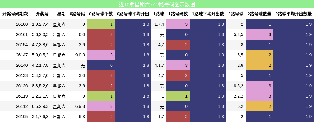 012路号码分析