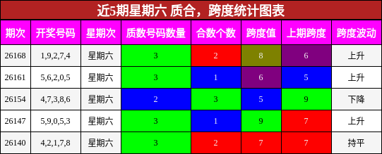 质合分析,跨度分析