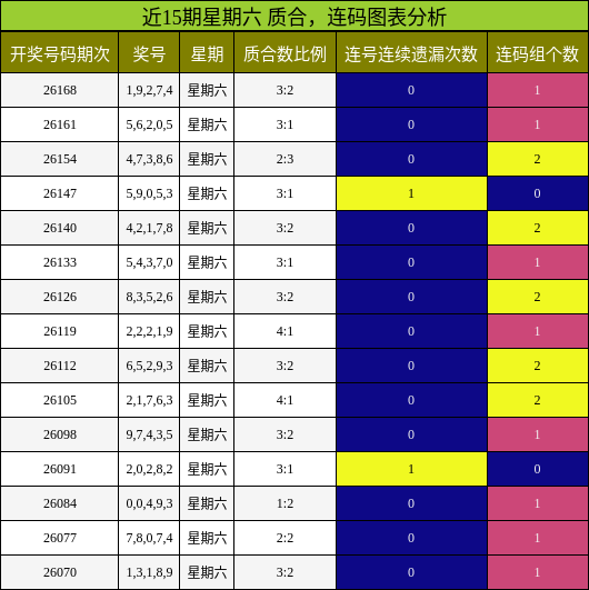 质合分析，连码分析