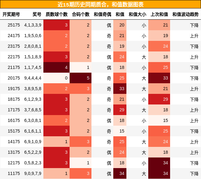 质合分析,和值分析