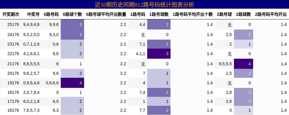 012路号码分析