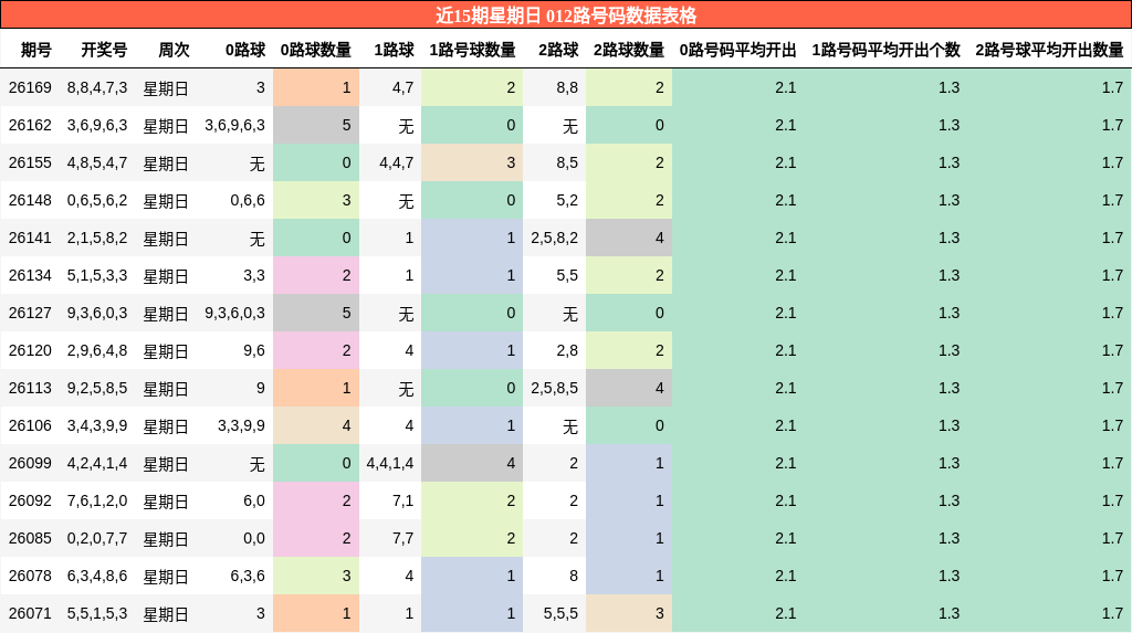 012路号码分析