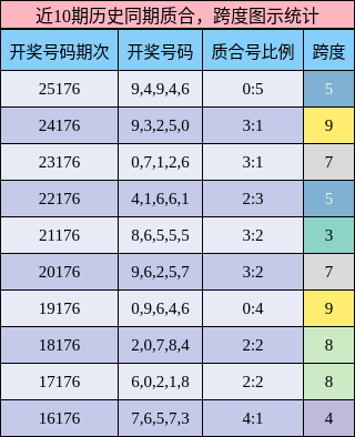 质合分析,跨度分析