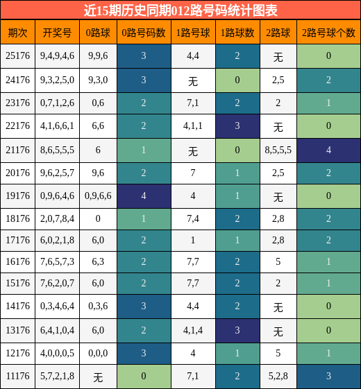 012路号码分析