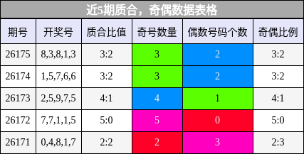 质合分析,奇偶分析