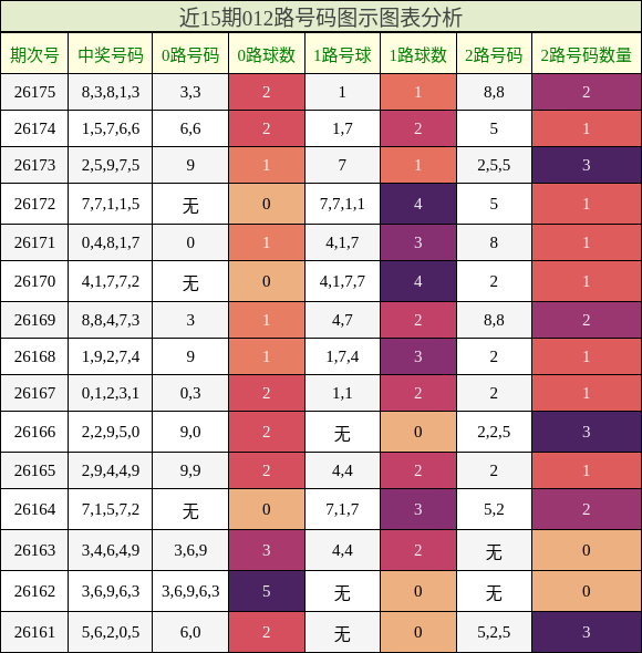 012路号码分析