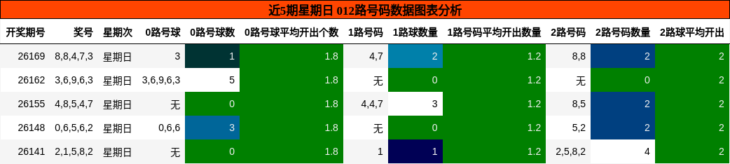012路号码分析