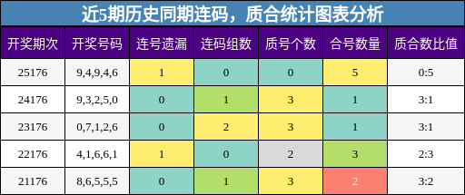 连码分析,质合分析